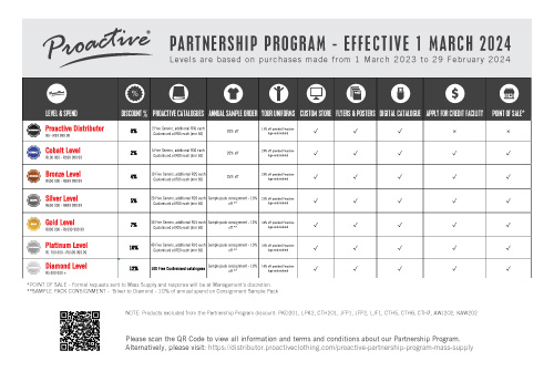 Proactive Partnership Program - CPT, KZN, JHB